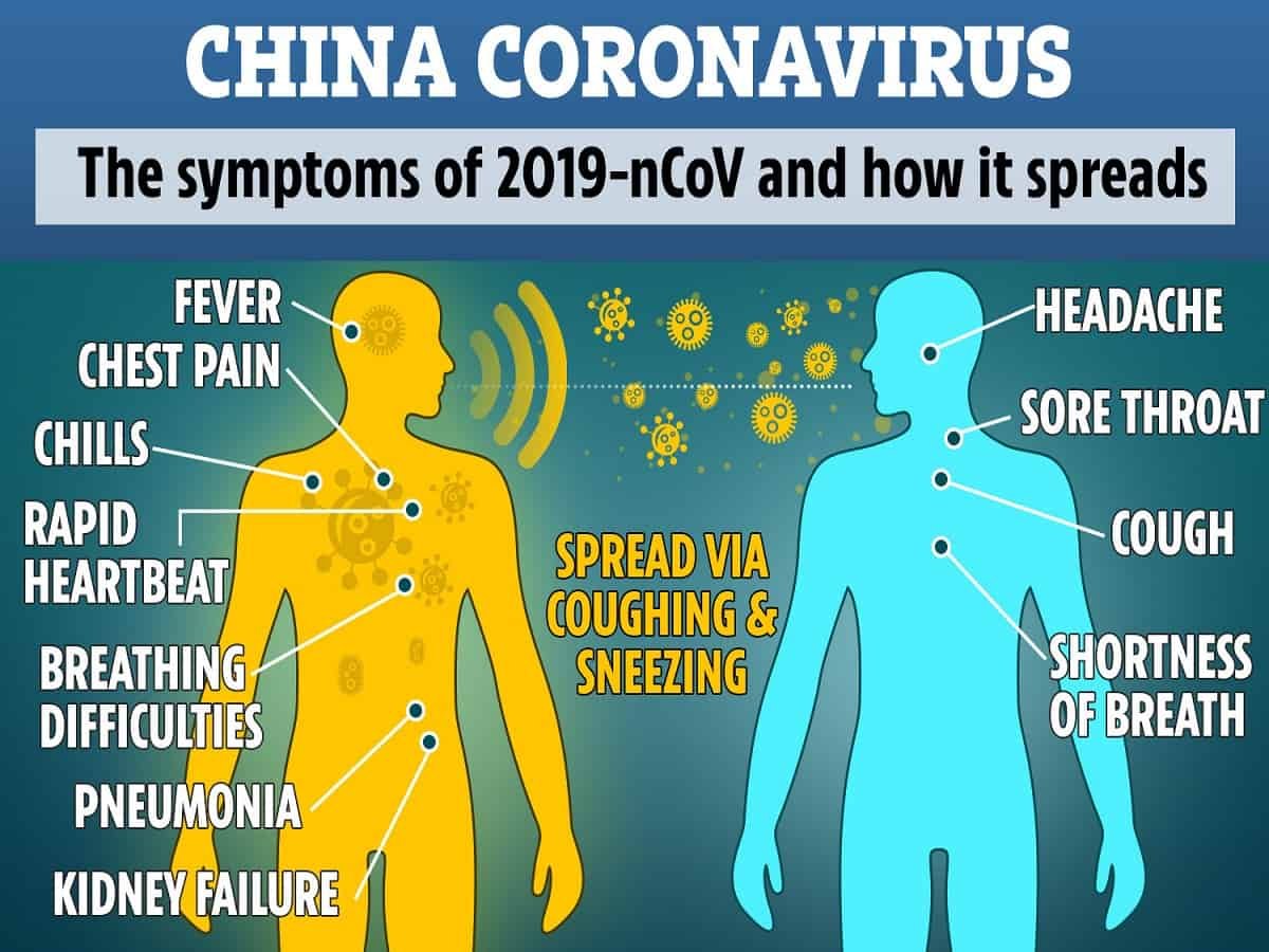 How to avoid the new coronavirus in the workplace