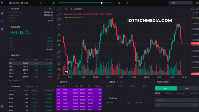 How to plan the best trading approach?